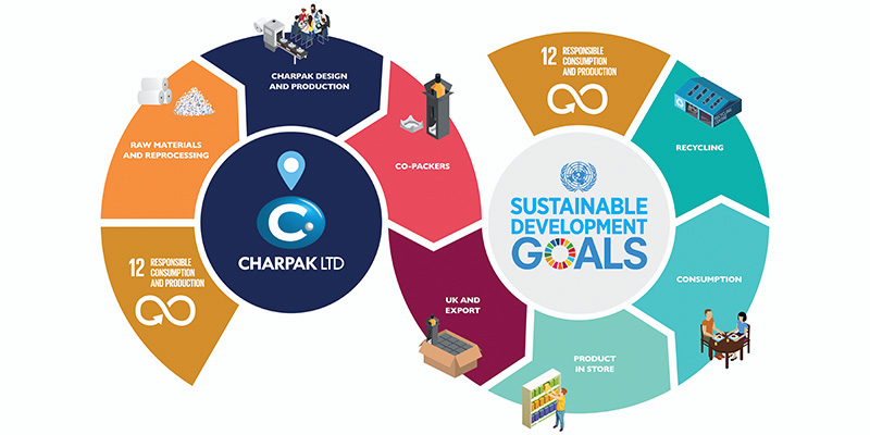 Charpak sustainable premium beverages value added packaging